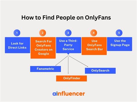 onlyfans account search|OnlyFans Search: How to Find and Discover Creators Using